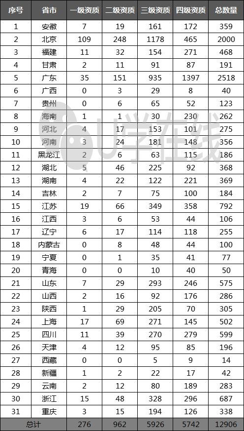 獨(dú)家發(fā)布 最新168家通信企業(yè)信息系統(tǒng)集成及服務(wù)資質(zhì)一、二級名單全解析